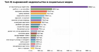 Россияне в 2026 году жалуются на нехватку денег: статистика